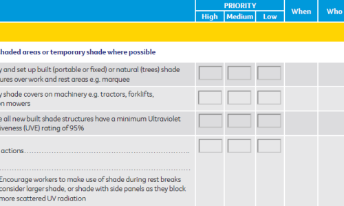 Risk assessment